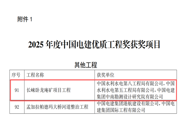 铸就行业标杆 彰显卓越实力——湖北QY千亿球友会公司卧龙庵矿项目工程荣膺“中国电建优质工程奖”